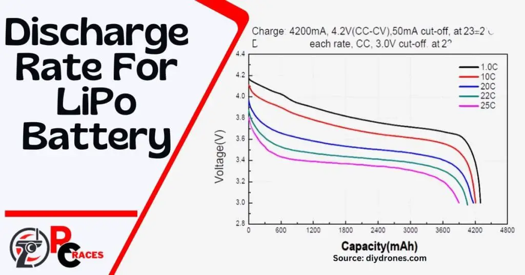 Discharge Rate For LiPo Battery