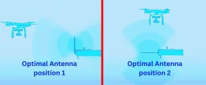 Optimal Antenna position